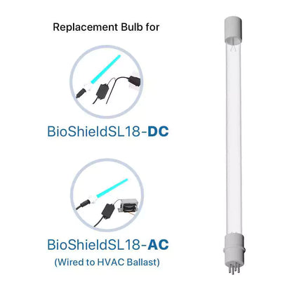 Uv replacement lamps for hvac deals